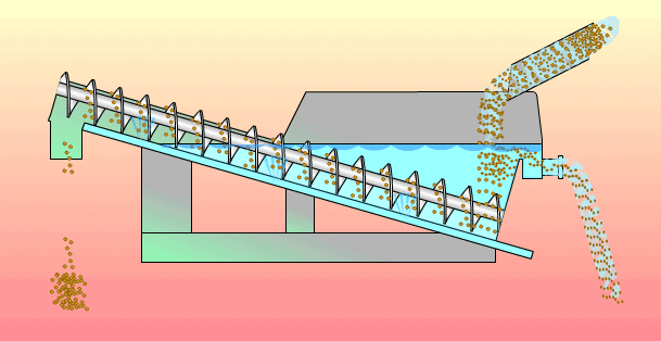 304不銹鋼螺桿上料機(jī)運行示意圖.gif